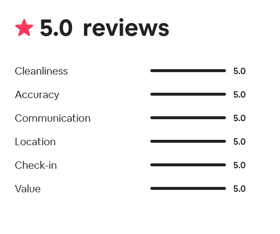 Five Star Reviews Five Star Reviews